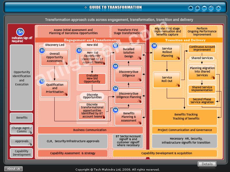Guide to Transformation screenshot