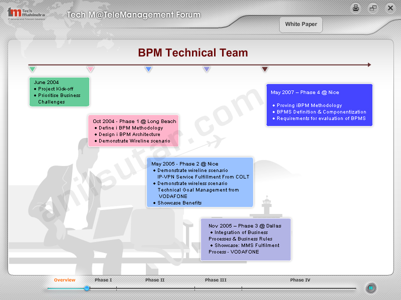 iBPM screenshot