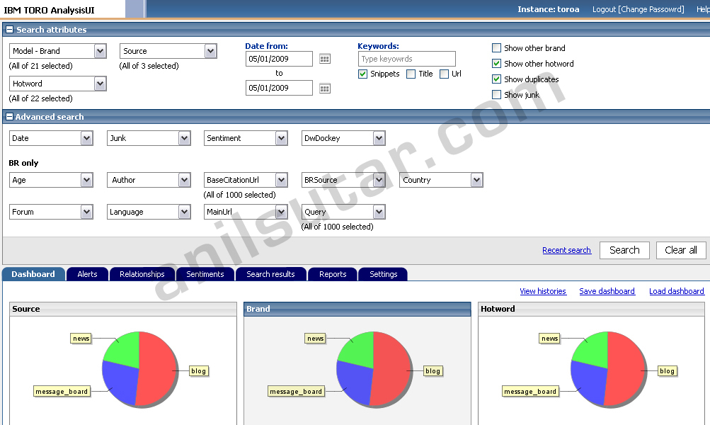IBM Toro Analysis UI screenshot